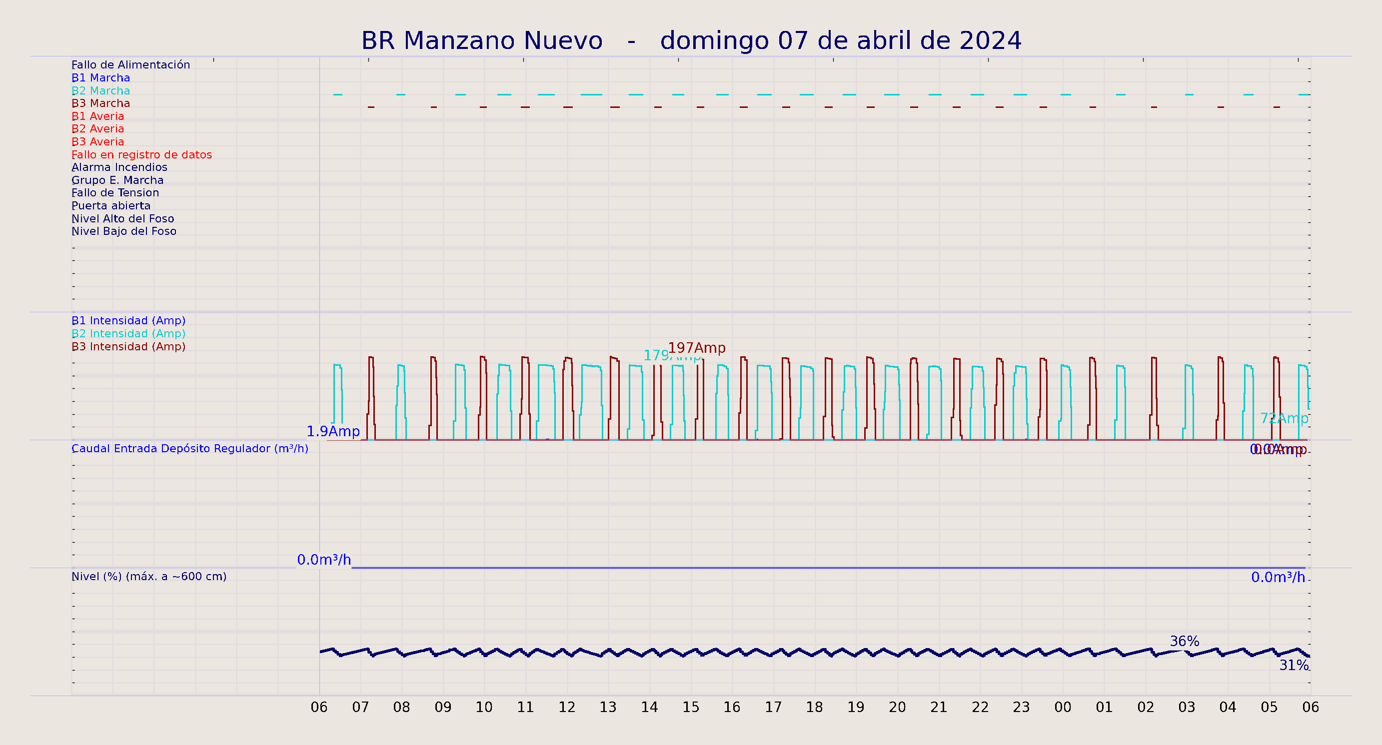 ../../imagenes/vid/2024/BR Manzano Nuevo/2024-04-07 BR Manzano Nuevo.png